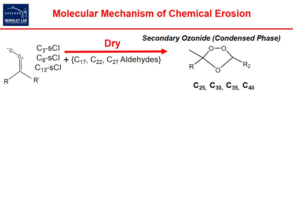 Molecular Mechanism of Chemical Erosion
