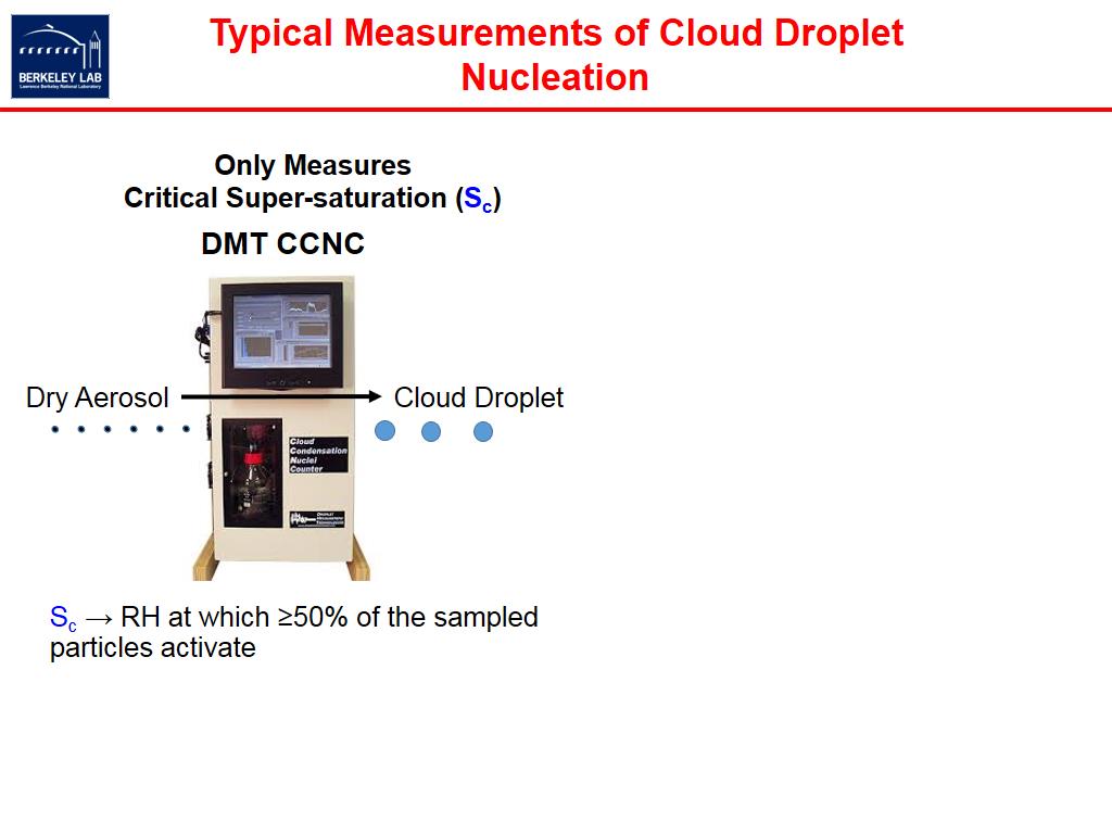 Typical Measurements of Cloud Droplet Nucleation