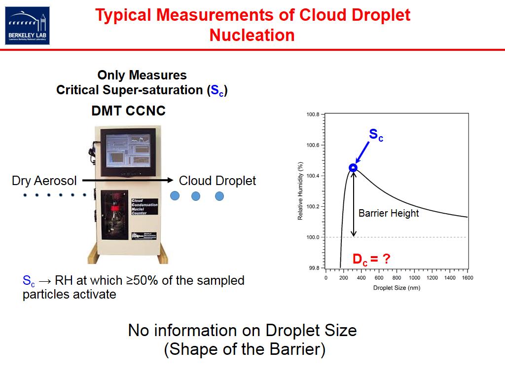 Typical Measurements of Cloud Droplet Nucleation