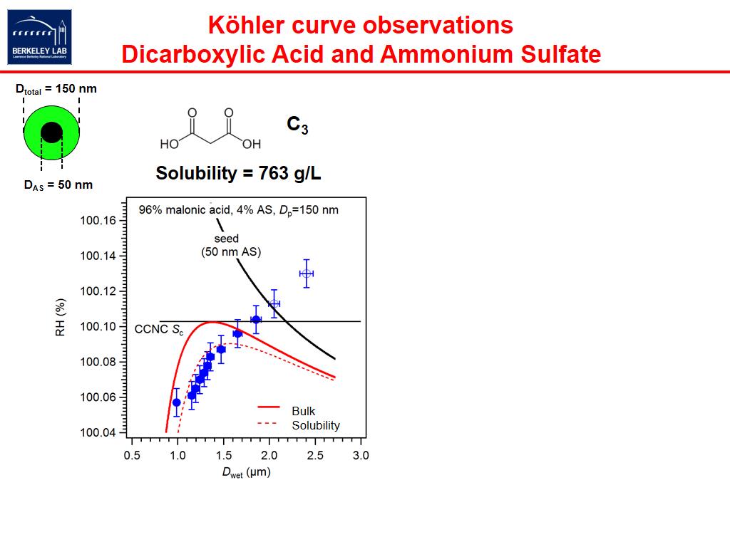 Köhler curve observations