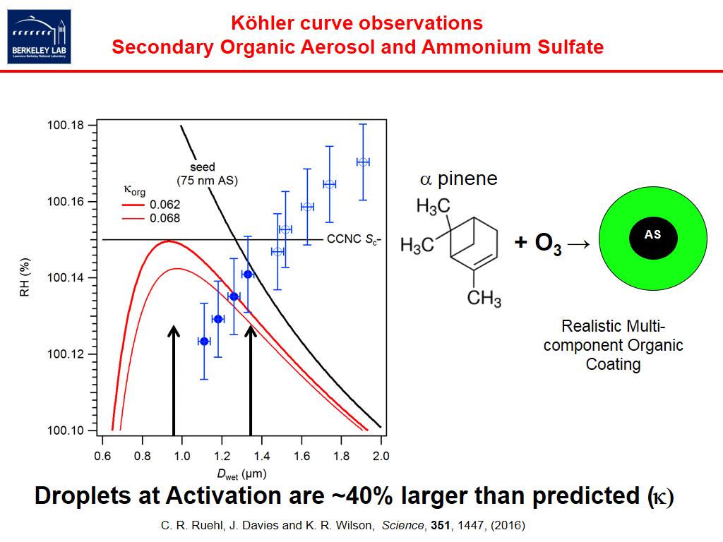 Köhler curve observations