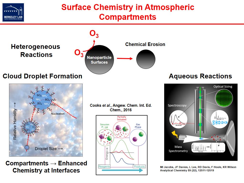 Surface Chemistry in Atmospheric Compartments
