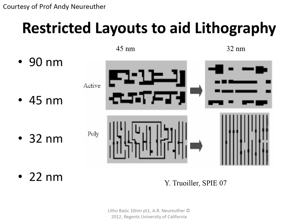 Restricted Layouts to aid Lithography