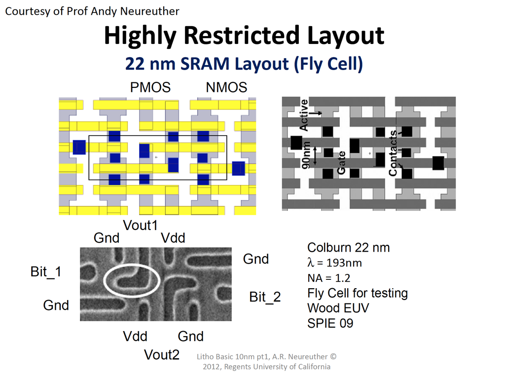 Highly Restricted Layout