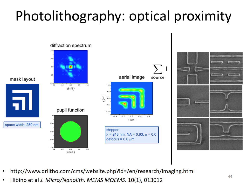 Photolithography: optical proximity