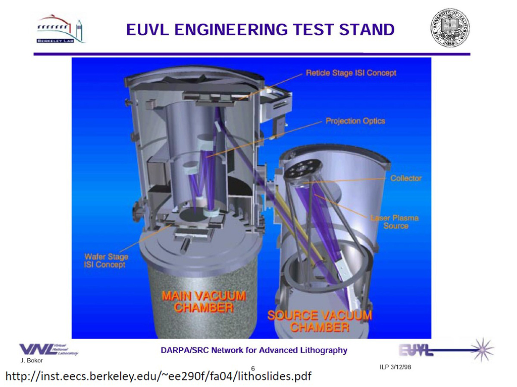 EUVL Engineering Test Stane