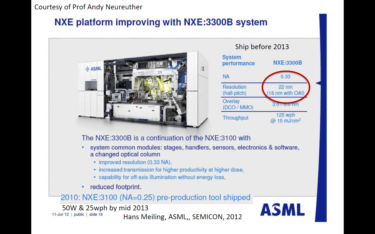 NXE platform improving with NXE:3300B system