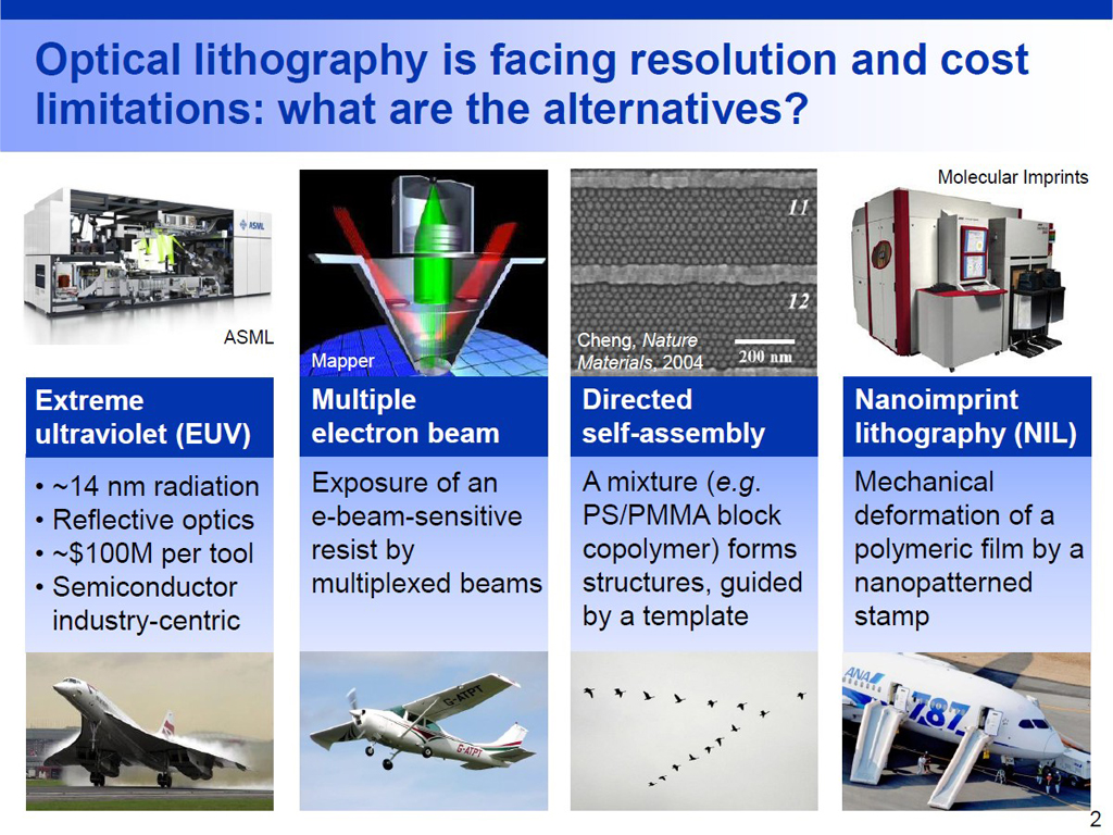 Optical lithography is facing resolution and cost limitations