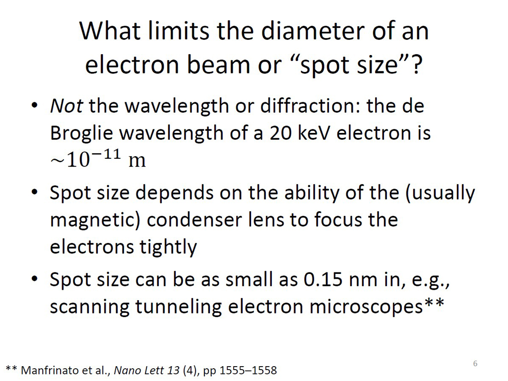 What limits the diameter of an electron beam or 