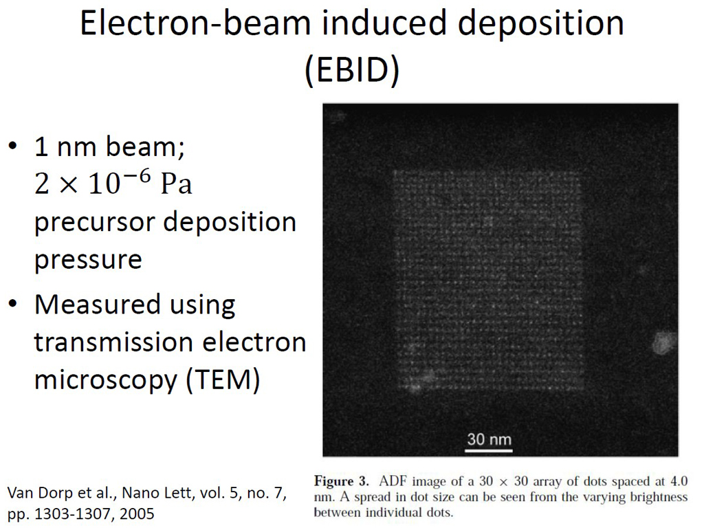 Electron-beam induced deposition (EBID)