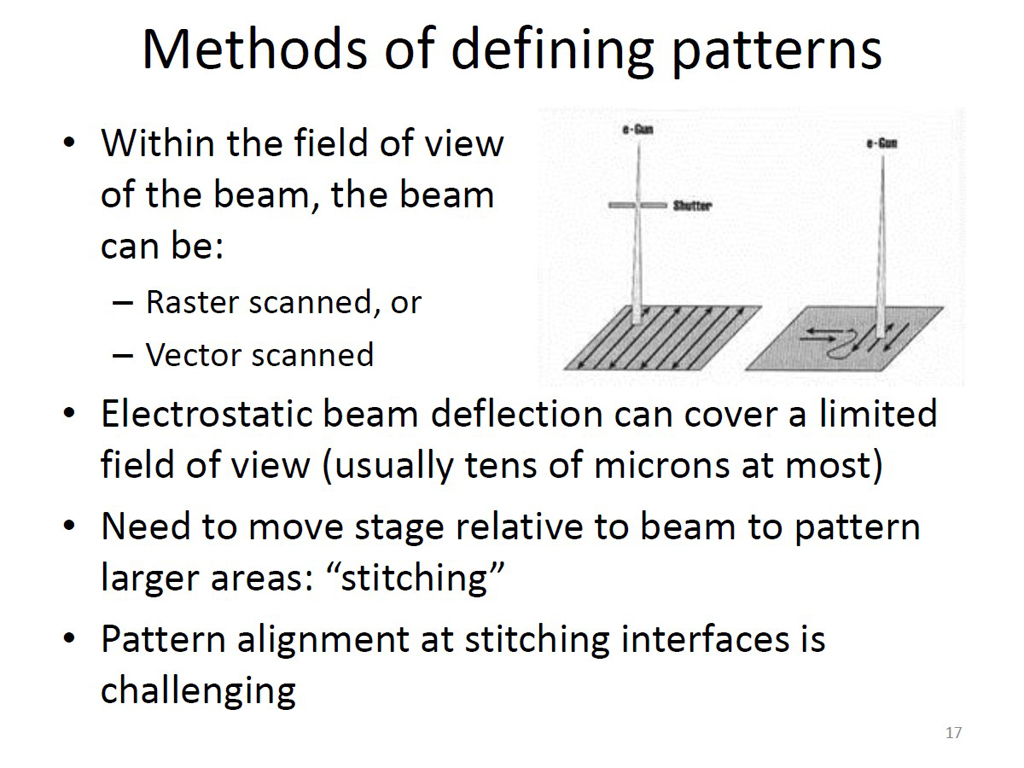 Methods of defining patterns