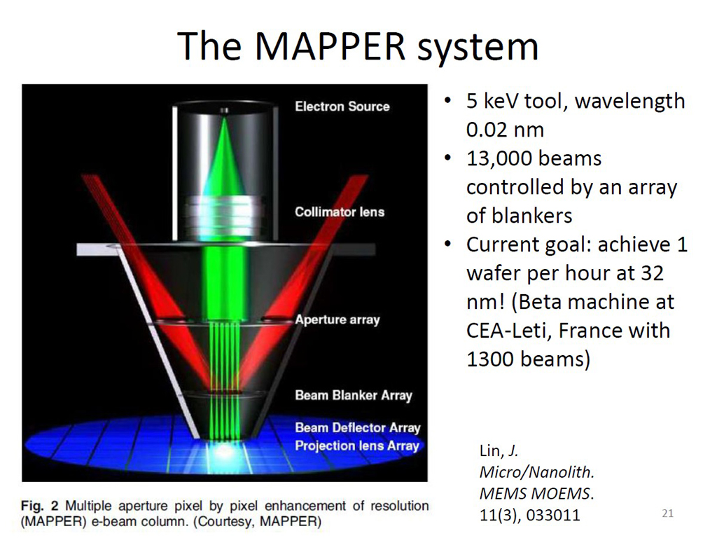 The MAPPER system