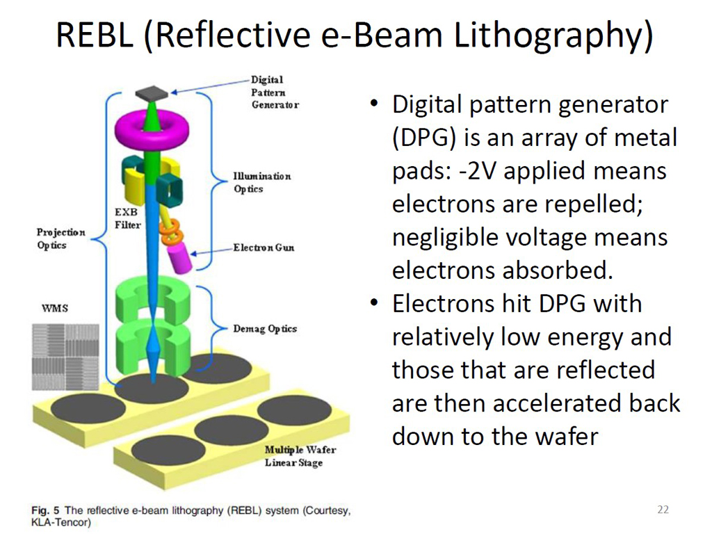 REBL (Reflective e-Beam Lithography)
