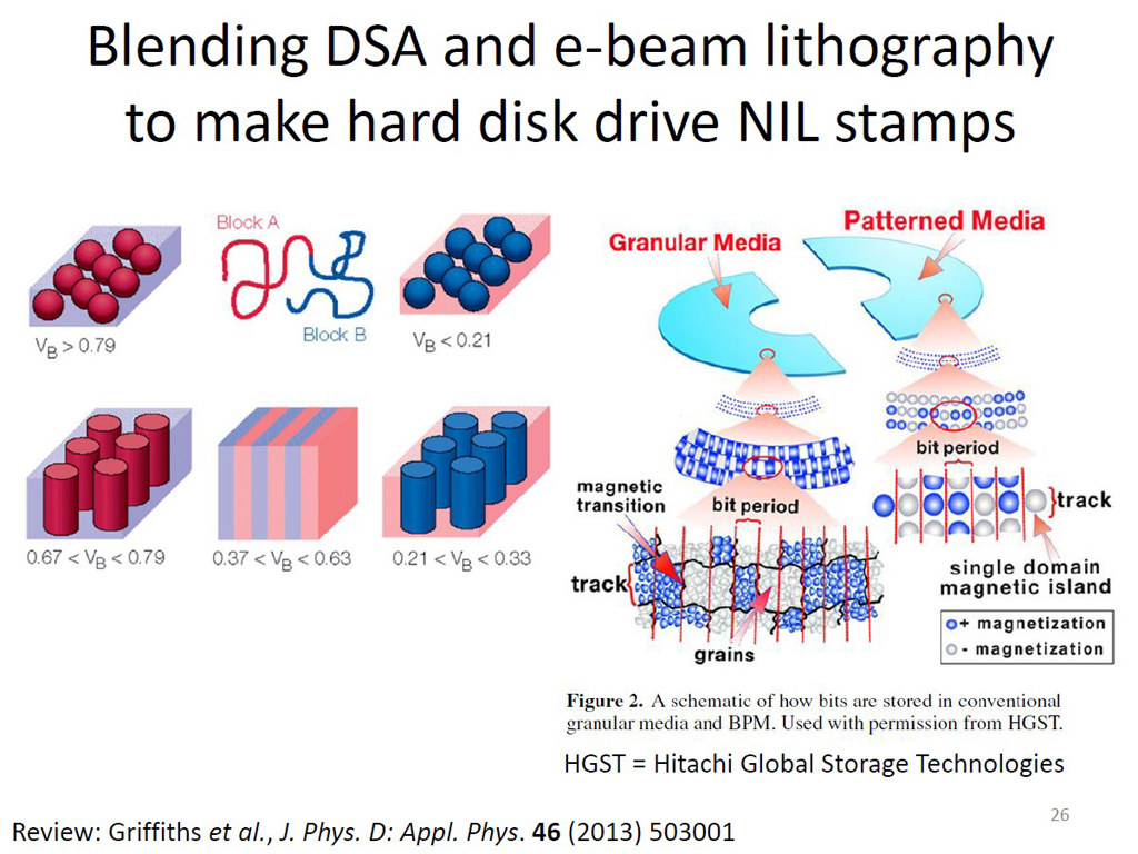 Blending DSA and e-beam lithography