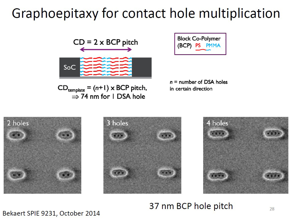 Graphoepitaxy for contact hole multiplication