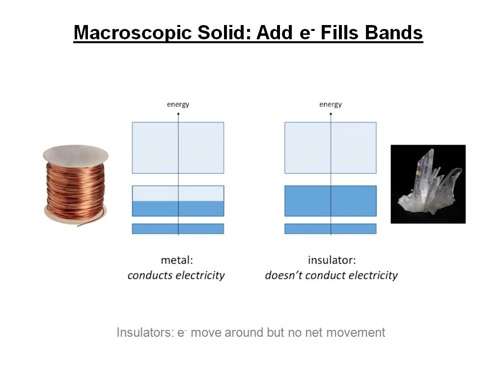 Macroscopic Solid: Add e- Fills Bands