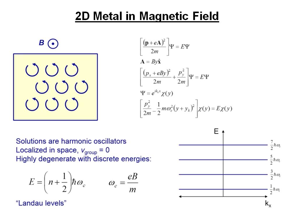 2D Metal in Magnetic Field
