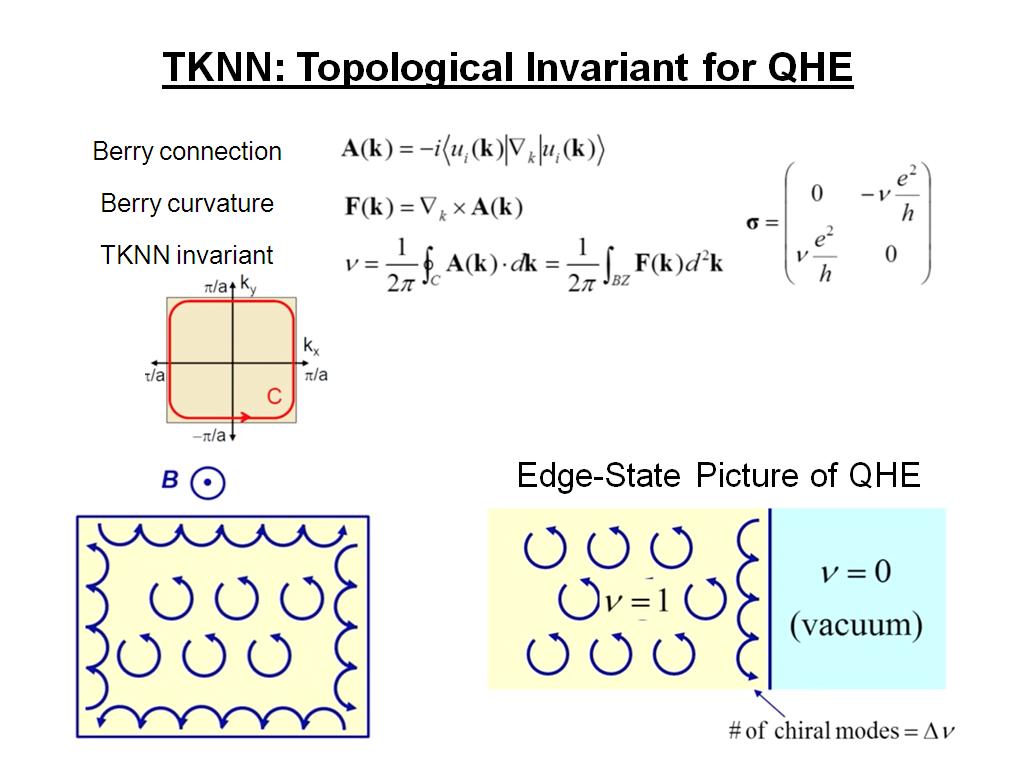 TKNN: Topological Invariant for QHE