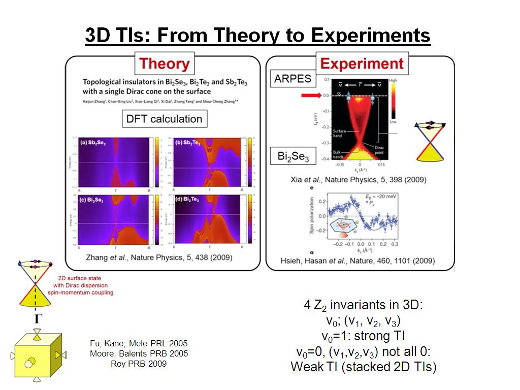 3D TIs: From Theory to Experiments