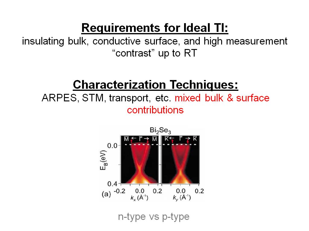Requirements for Ideal TI