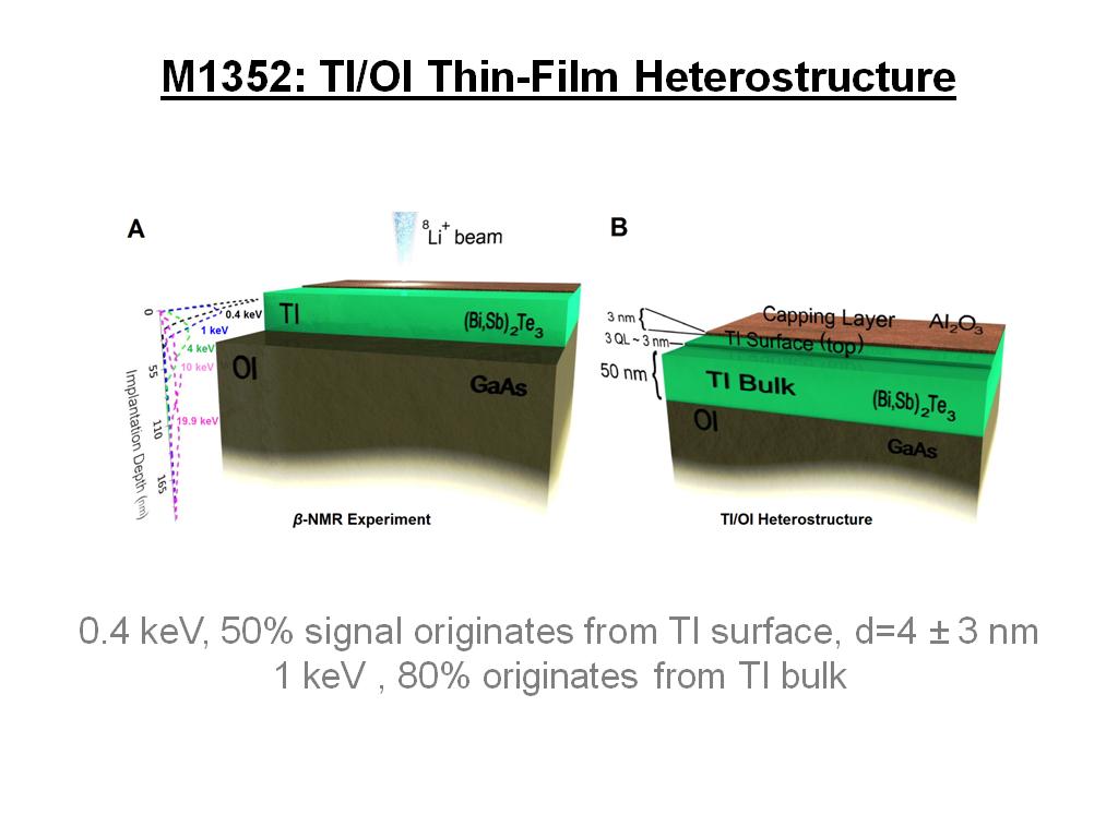 M1352: TI/OI Thin-Film Heterostructure