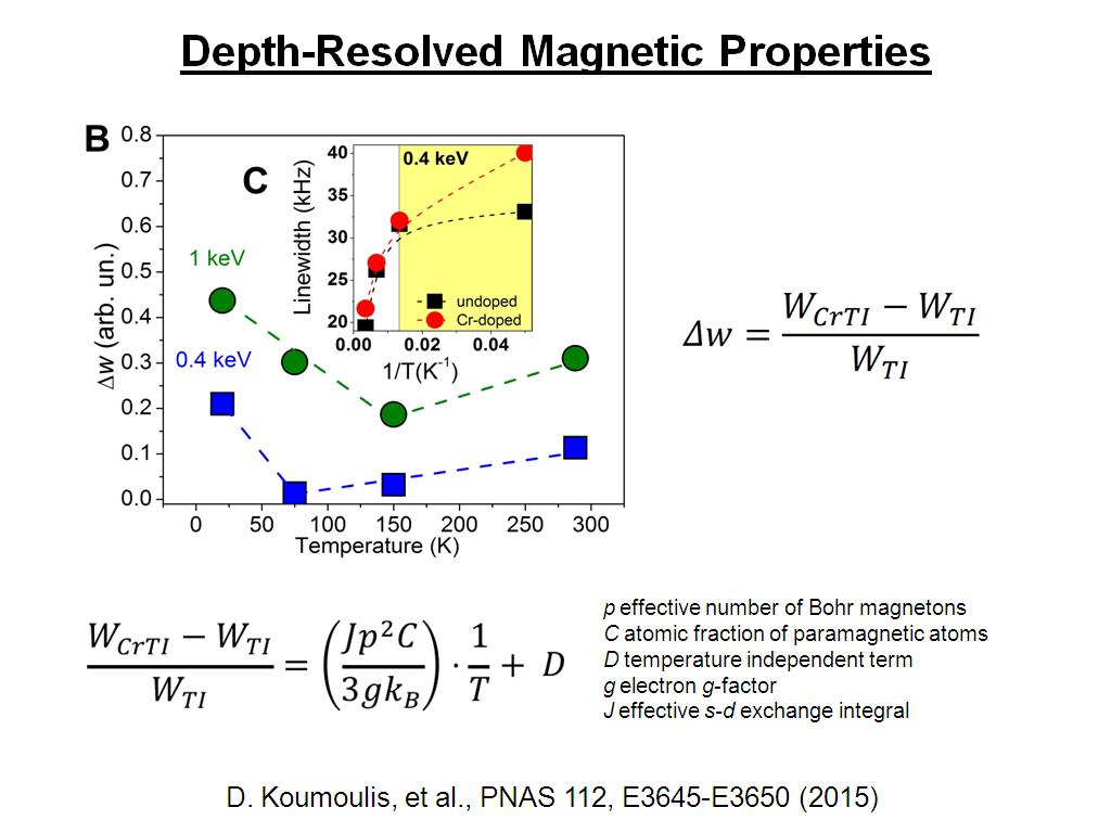 Depth-Resolved Magnetic Properties