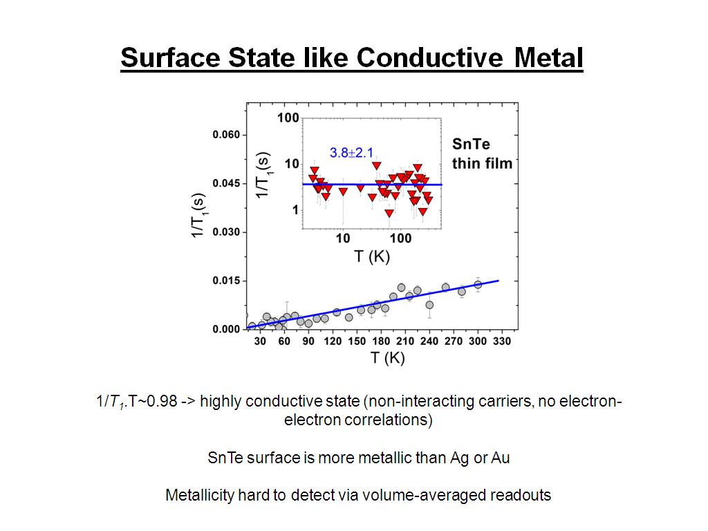 Surface State like Conductive Metal