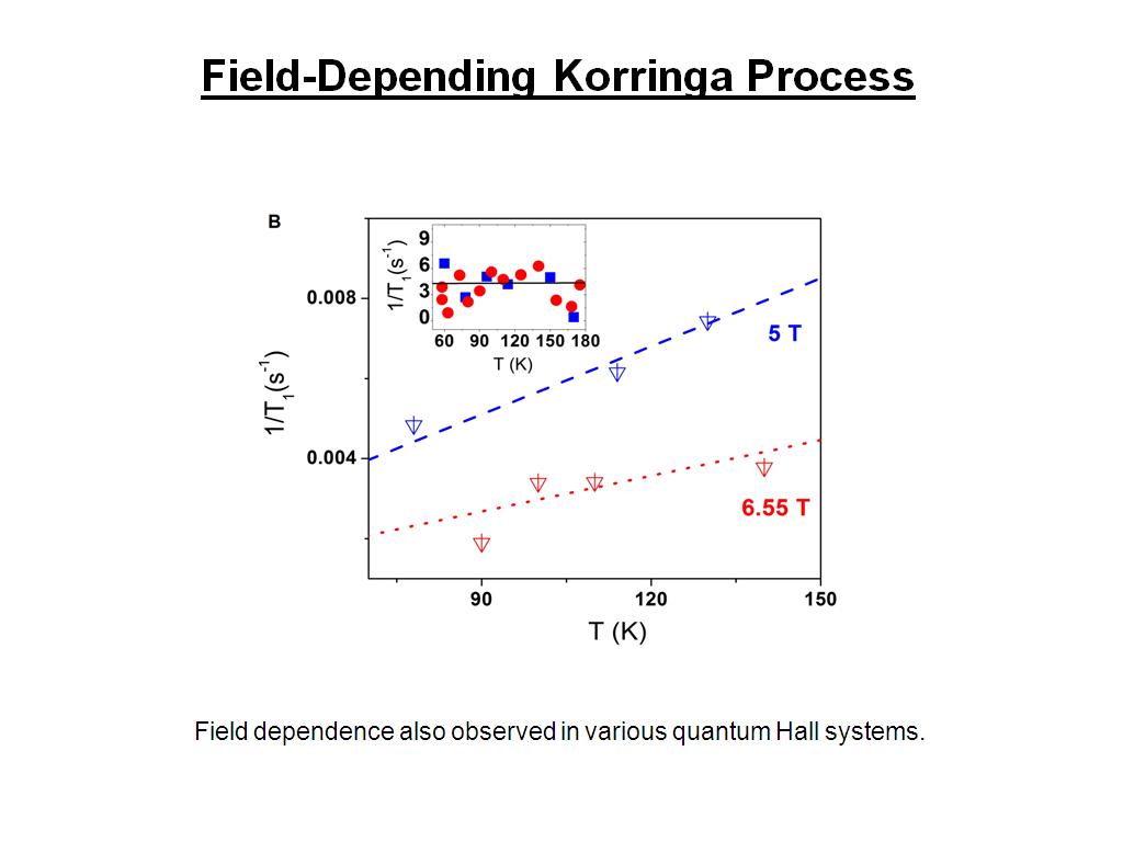Field-Depending Korringa Process