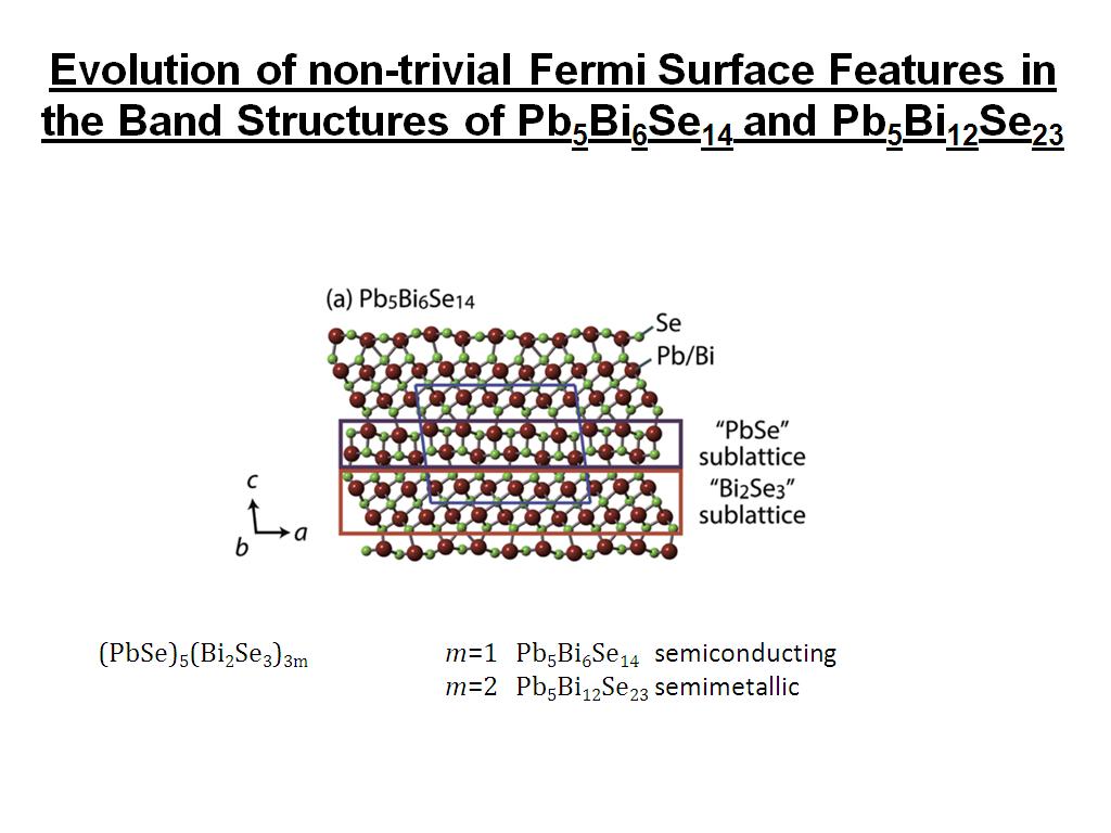 Evolution of non-trivial Fermi Surface Features