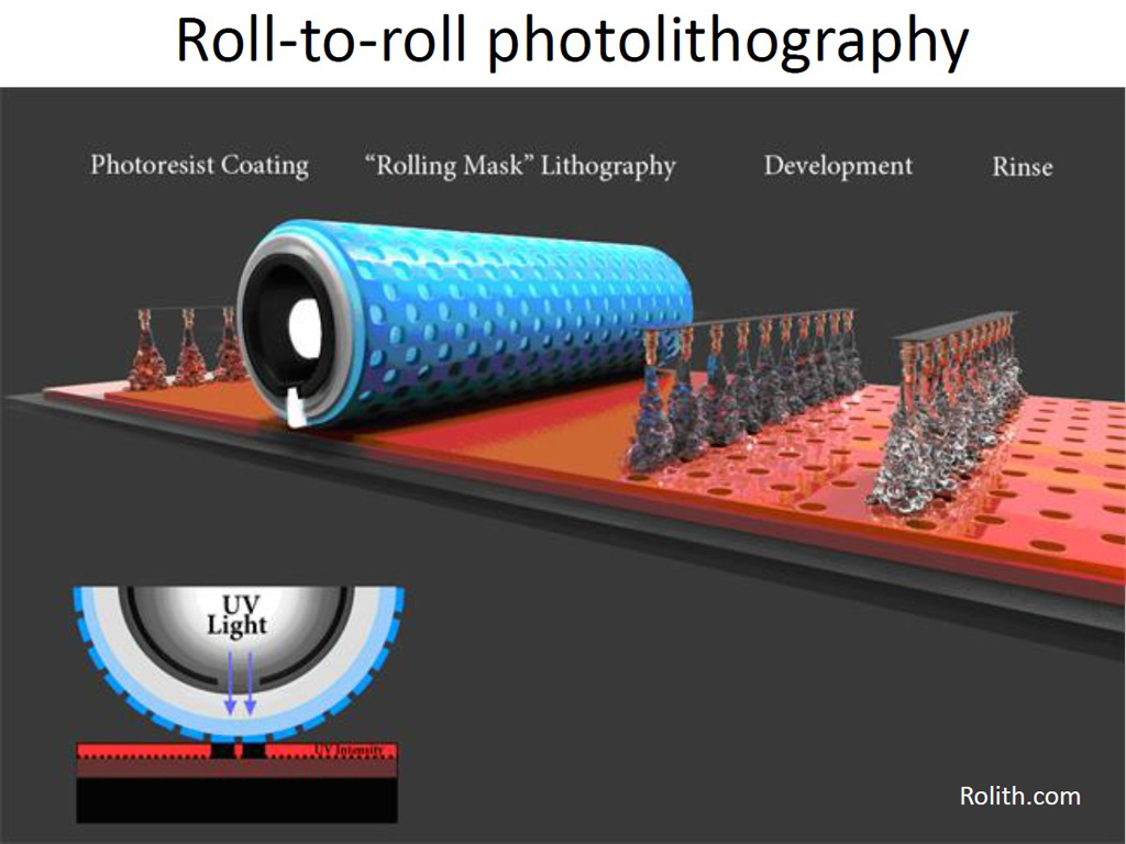 Roll-to-roll photolithography