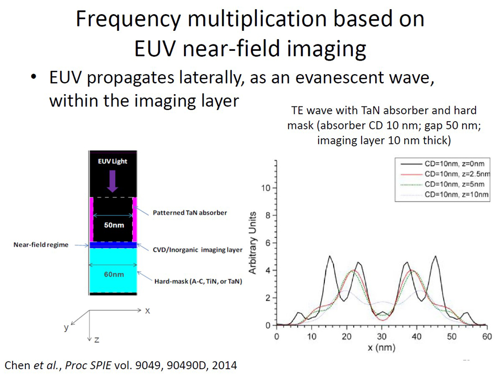 Frequency multiplication based on EUV near-field imaging