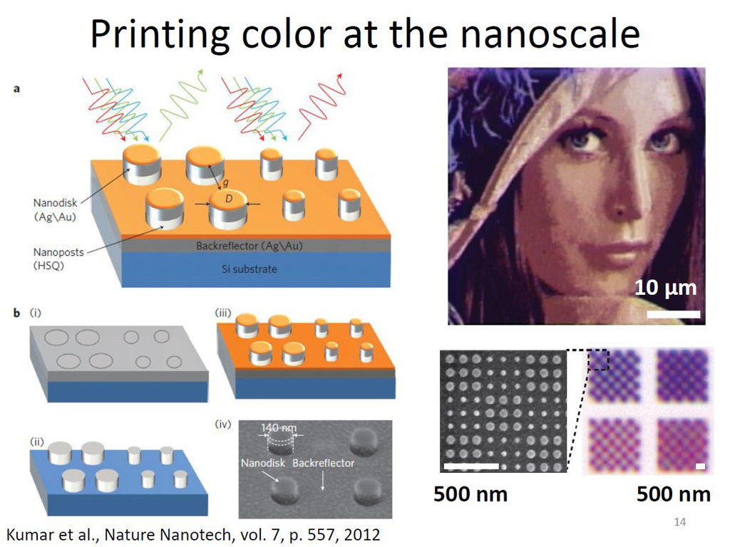 Printing color at the nanoscale