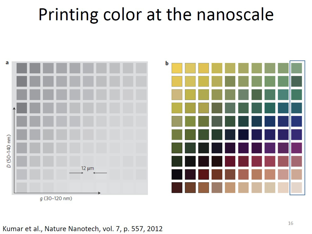 Printing color at the nanoscale