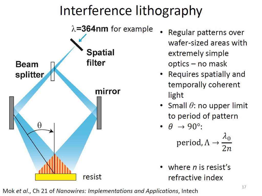 Interference lithography