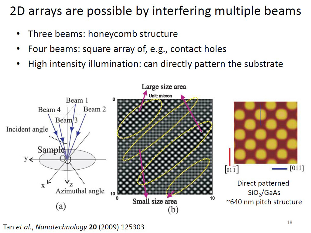 2D arrays are possible by interfering multiple beams
