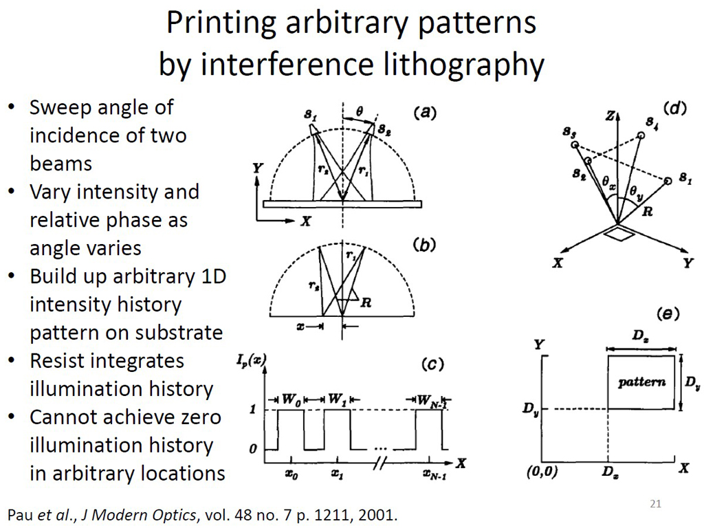 Printing arbitrary patterns by interference lithography