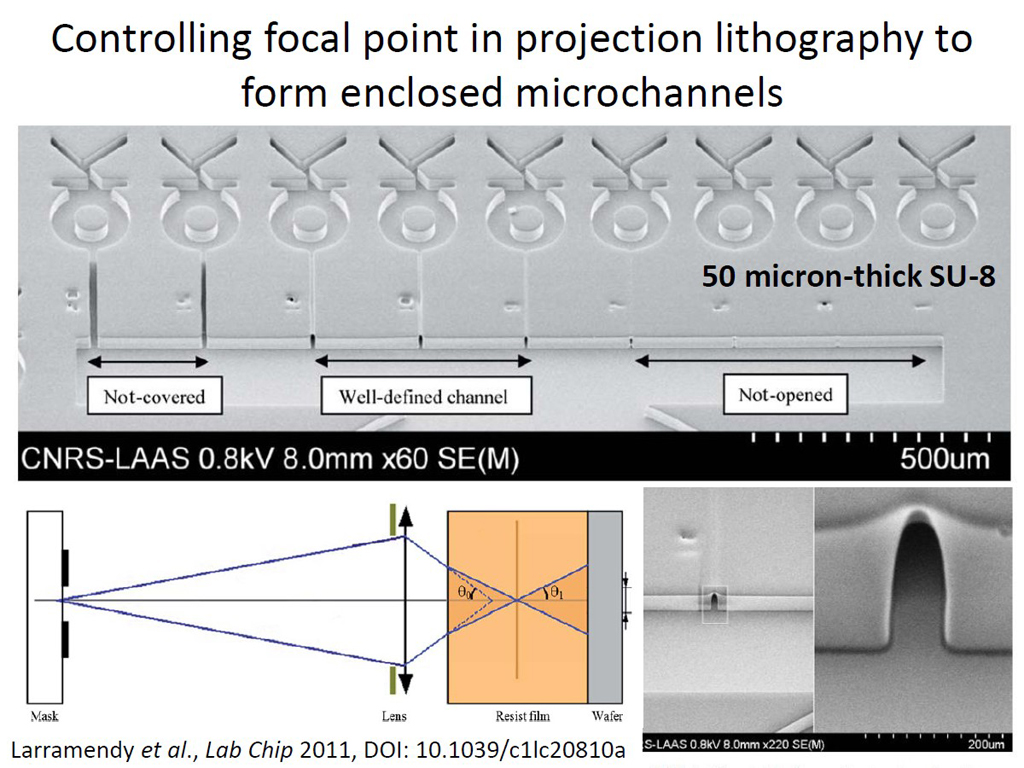 Controlling focal point in projection lithography