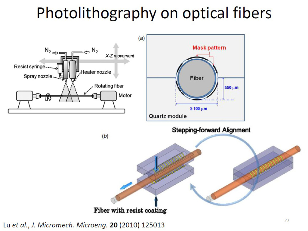 Photolithography on optical fibers