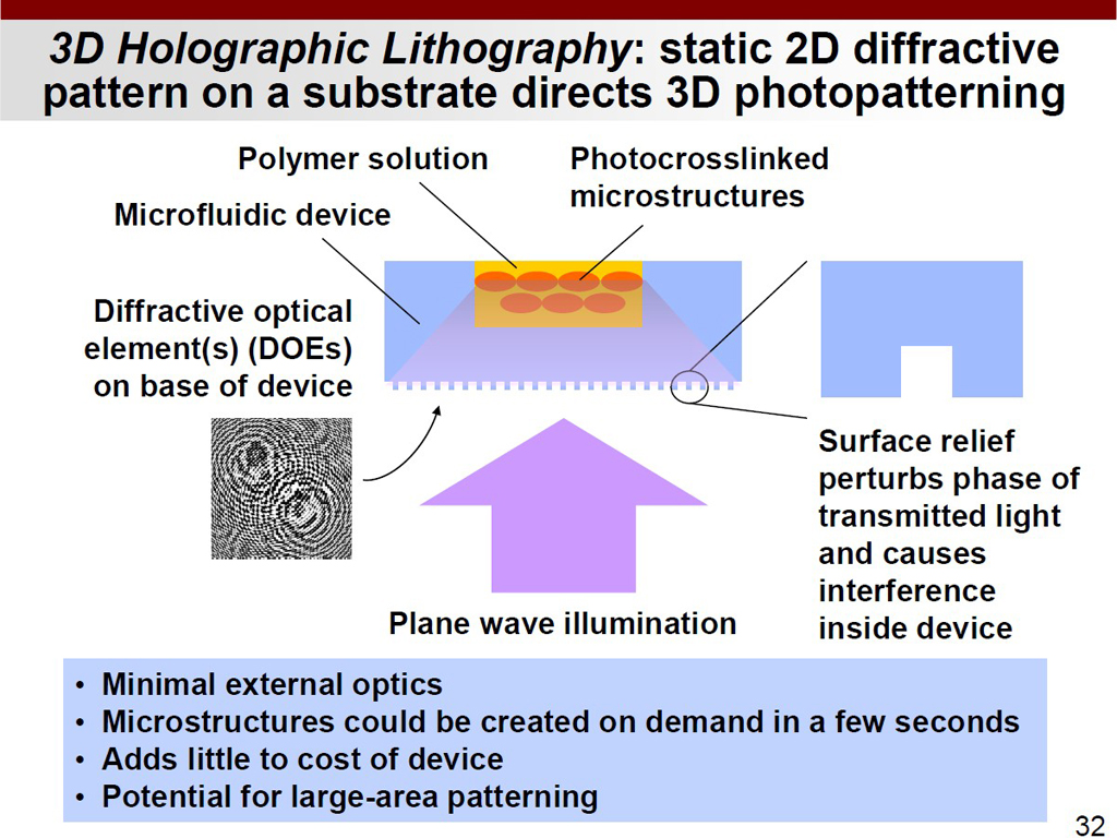 3D Holographic Lithography