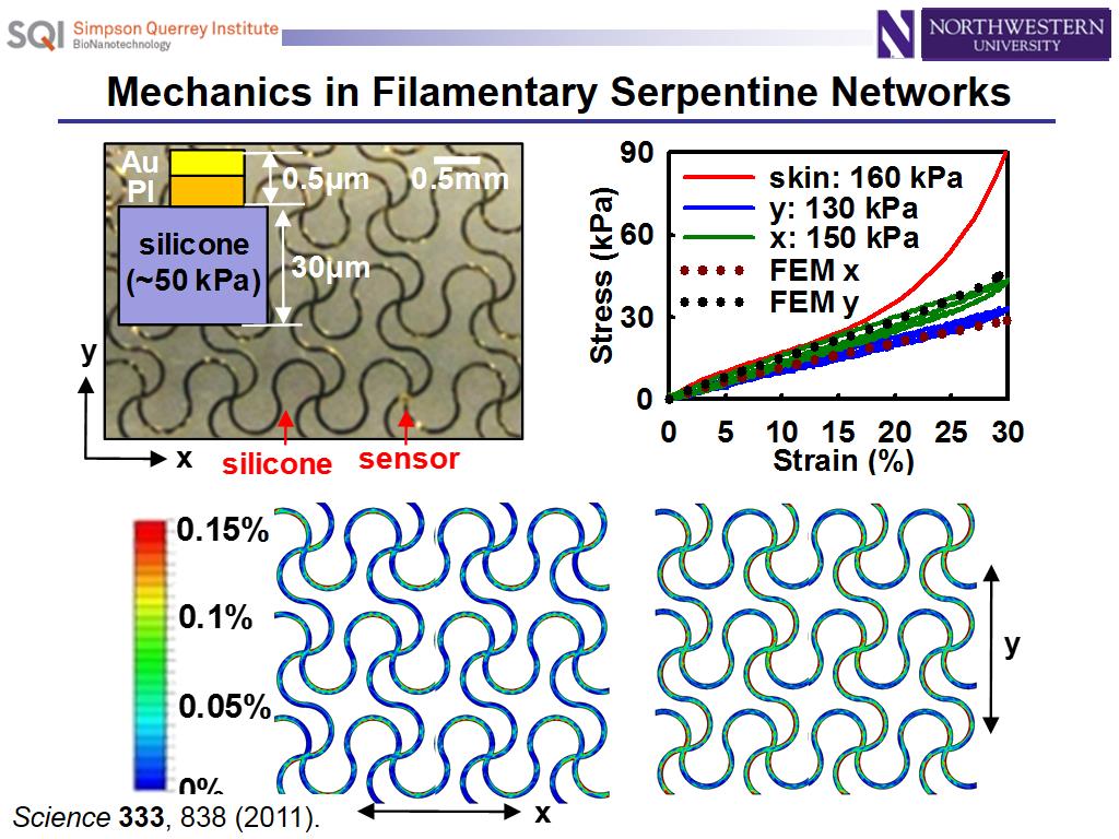 Mechanics in Filamentary Serpentine Networks