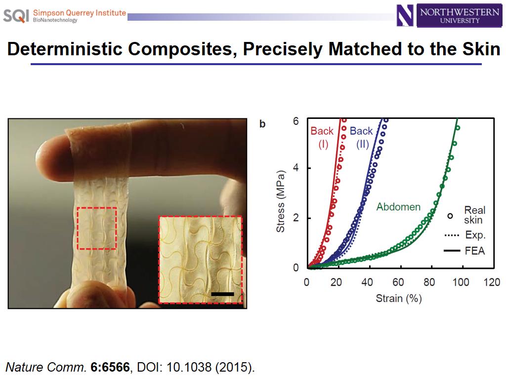 Deterministic Composites, Precisely Matched to the Skin