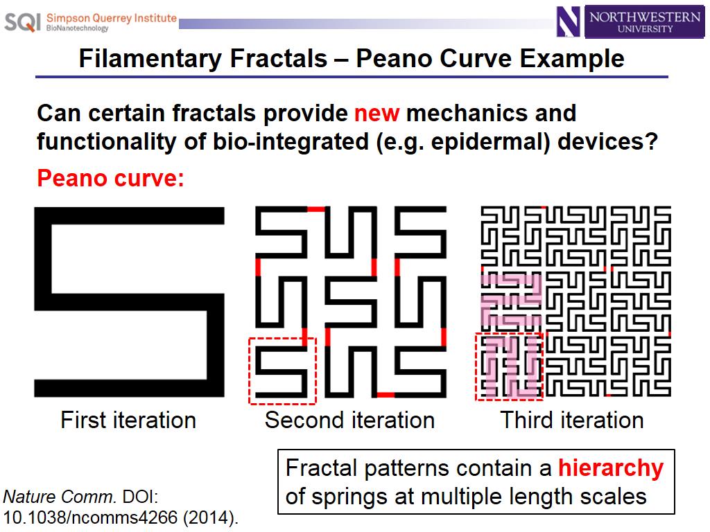 Filamentary Fractals – Peano Curve Example