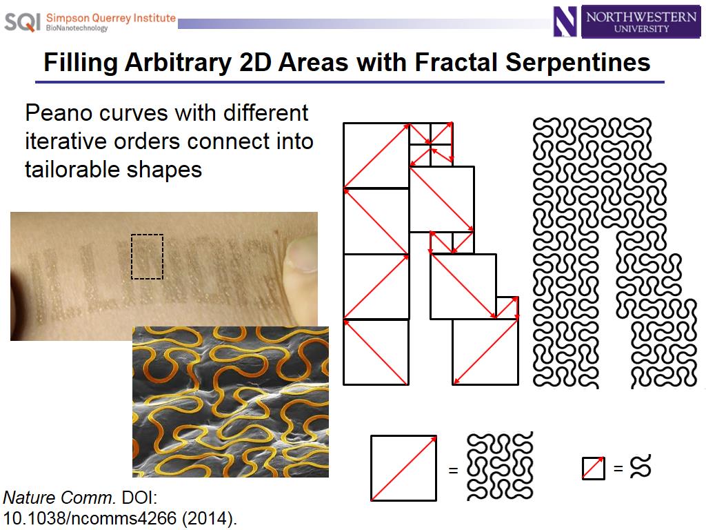 Filling Arbitrary 2D Areas with Fractal Serpentines