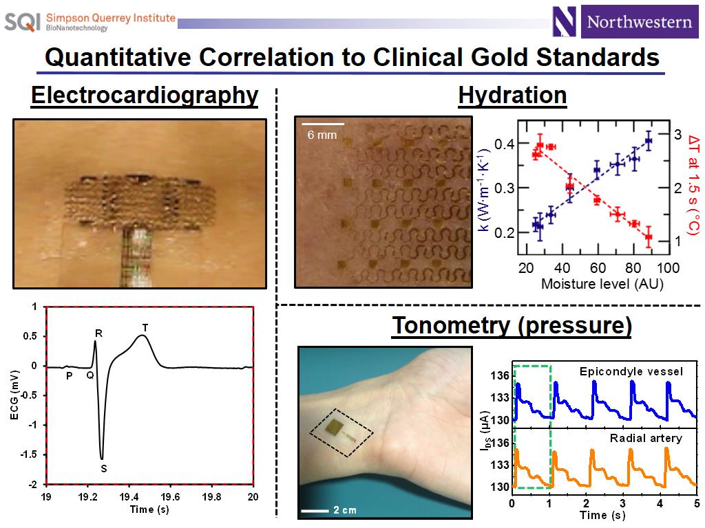 Quantitative Correlation to Clinical Gold Standards