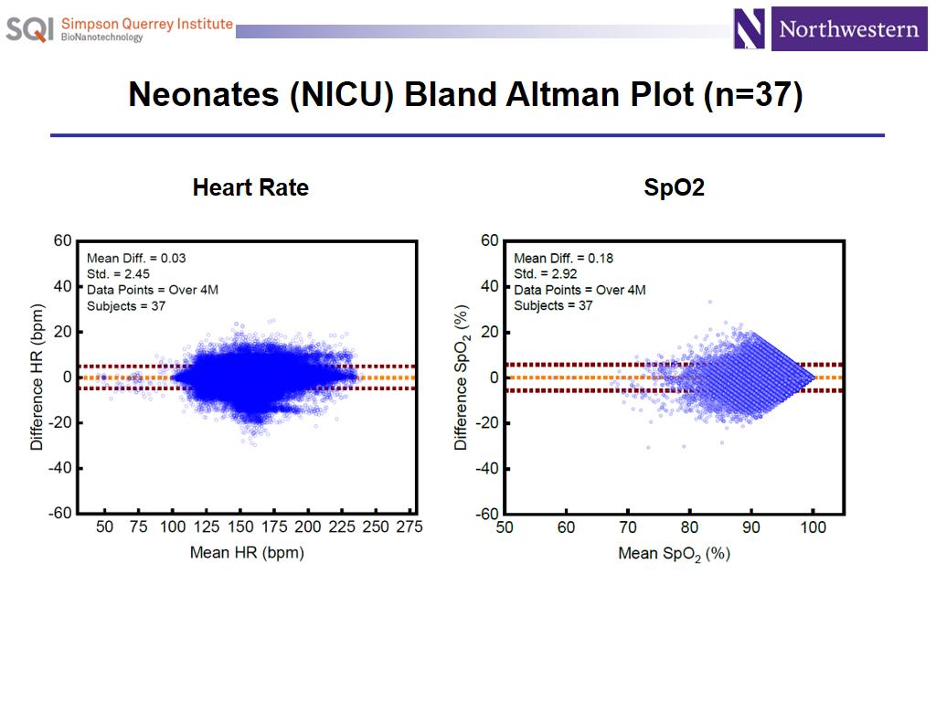 Neonates (NICU) Bland Altman Plot (n=37)
