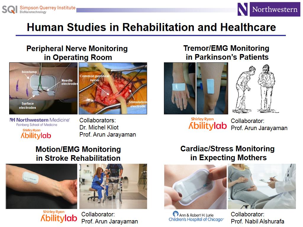 Human Studies in Rehabilitation and Healthcare