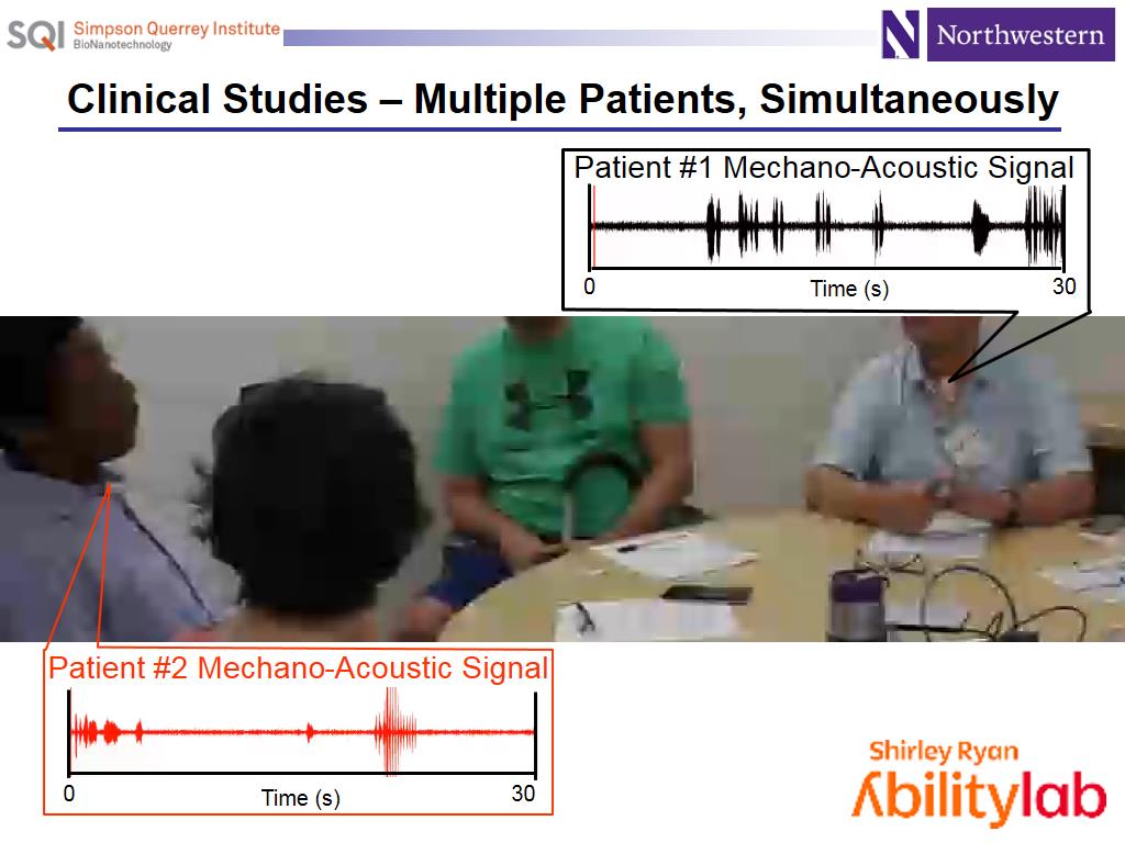 Clinical Studies – Multiple Patients, Simultaneously