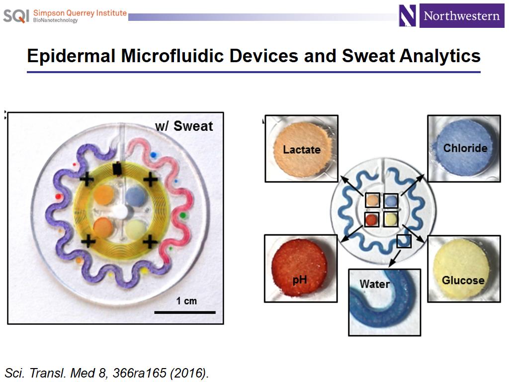 Epidermal Microfluidic Devices and Sweat Analytics