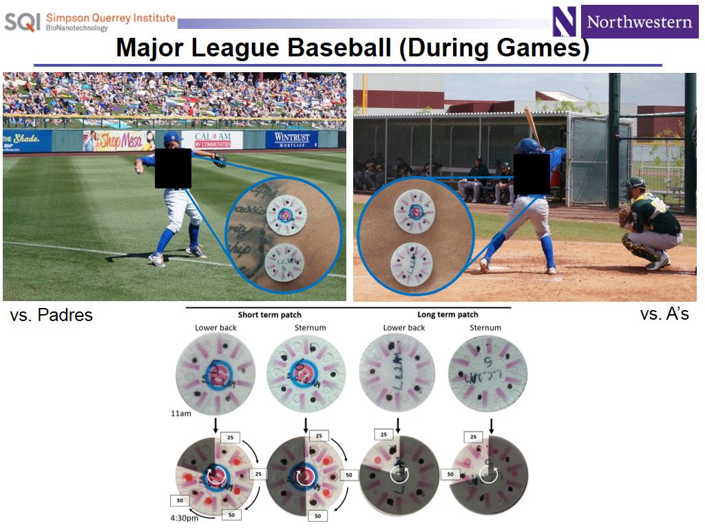 Major League Baseball (During Games)