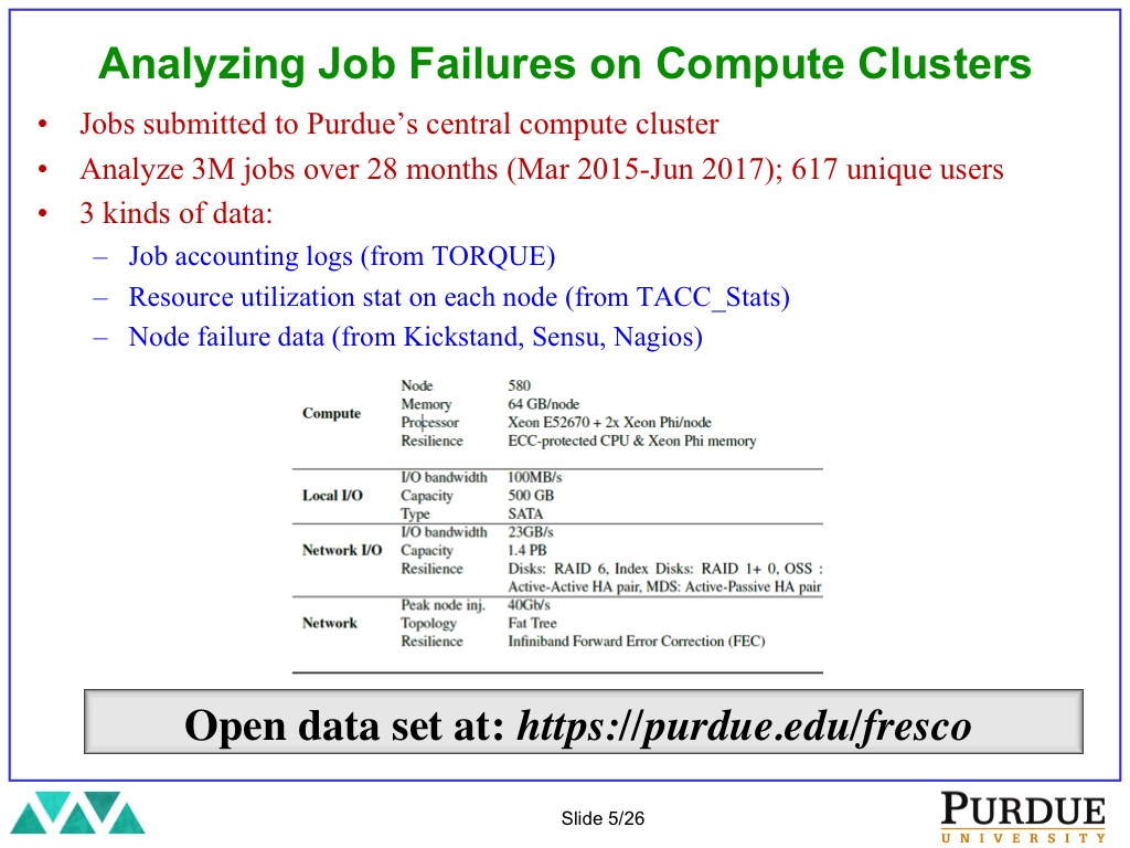 Analyzing Job Failures on Compute Clusters